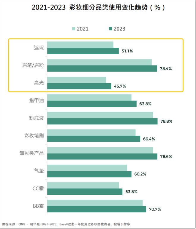 ！2024美妆消费趋势来了AG真人游戏平台品牌必看(图1)