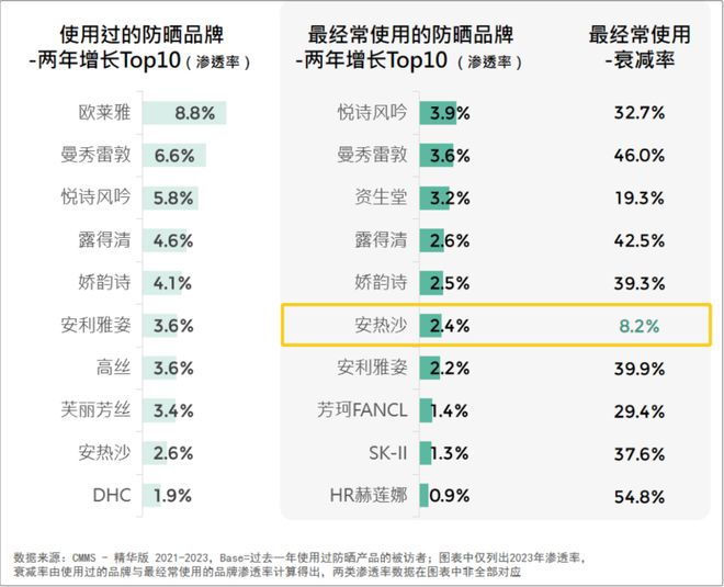 ！2024美妆消费趋势来了AG真人游戏平台品牌必看(图2)