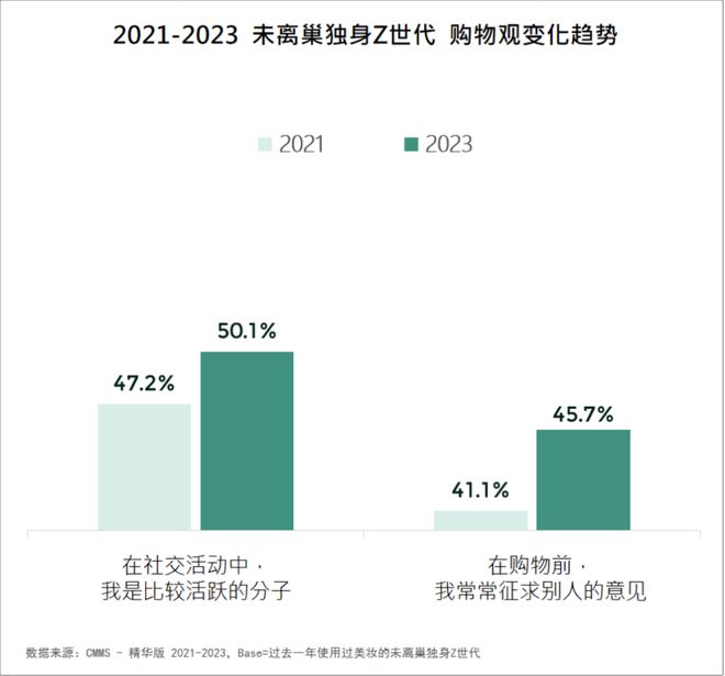 ！2024美妆消费趋势来了AG真人游戏平台品牌必看(图3)