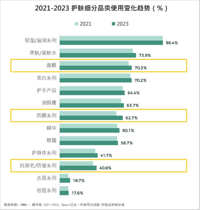 ！2024美妆消费趋势来了AG真人游戏平台品牌必看(图4)