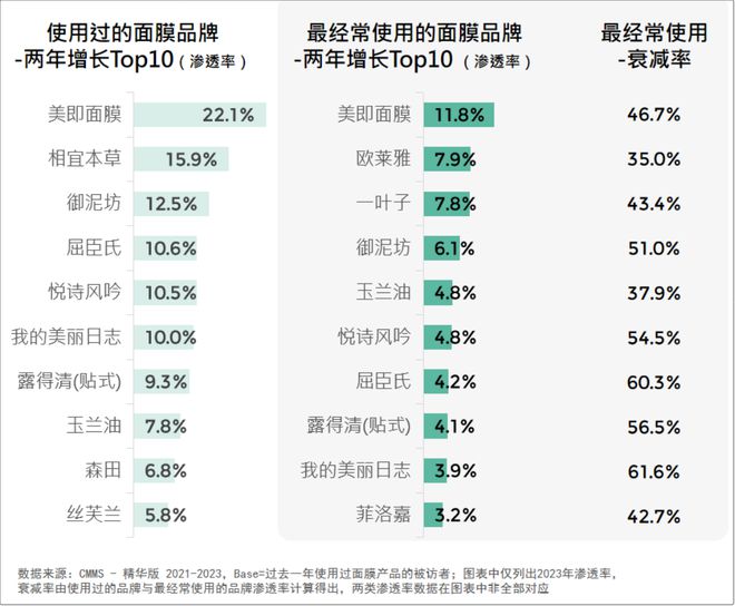 ！2024美妆消费趋势来了AG真人游戏平台品牌必看(图8)