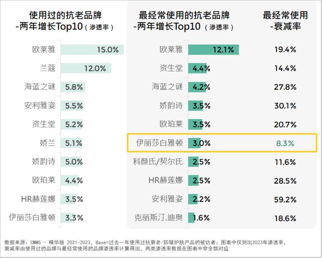 ！2024美妆消费趋势来了AG真人游戏平台品牌必看(图9)