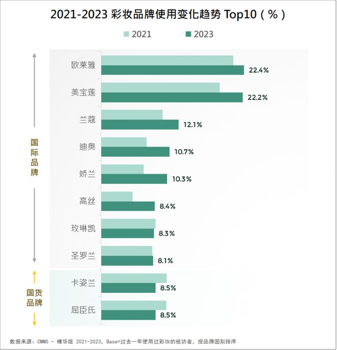 ！2024美妆消费趋势来了AG真人游戏平台品牌必看(图6)