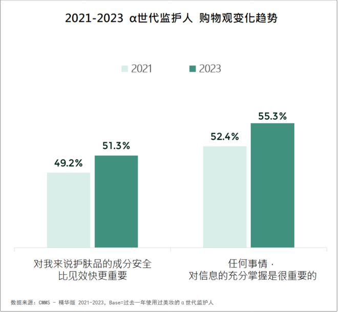 ！2024美妆消费趋势来了AG真人游戏平台品牌必看(图5)