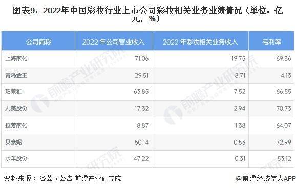 028年中国彩妆行业竞争及发展趋势分析AG真人国际【前瞻解读】2023-2