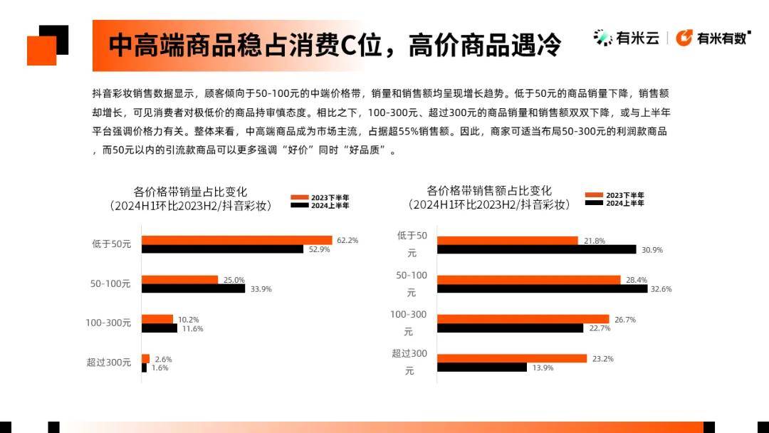 分赛道头部涌现TOP100都在这里了AG