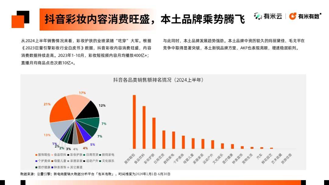 分赛道头部涌现TOP100都在这里了AG真人国际2024彩妆数据报告丨细(图6)