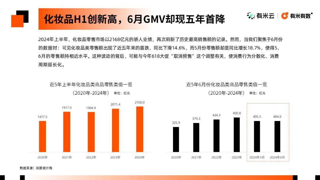 分赛道头部涌现TOP100都在这里了AG真人国际2024彩妆数据报告丨细(图10)