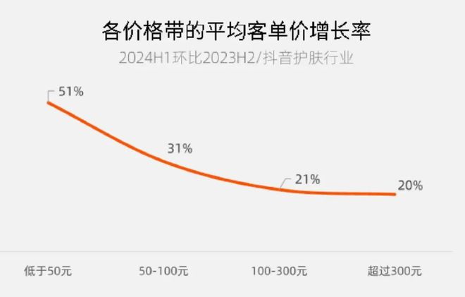 道看2024抖音新趋势AG真人国际从护肤赛(图2)