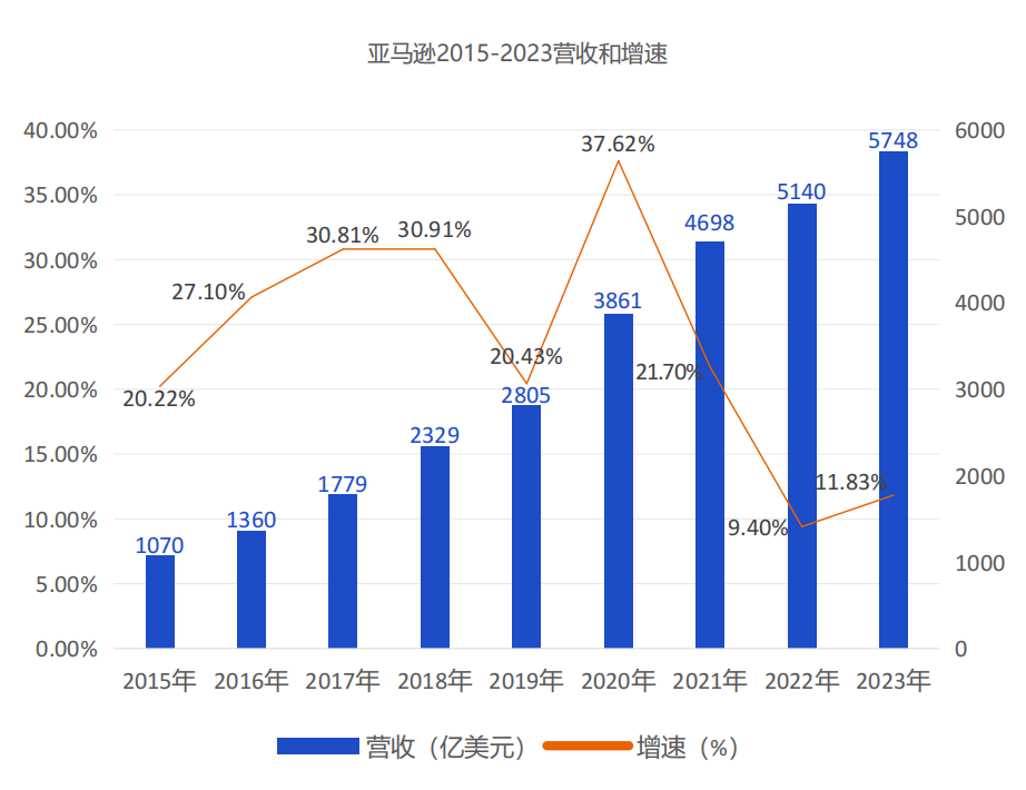 式报告：引领2024跨境电商三大变革方向亚游ag电玩2024跨境电商新兴平台模(图2)