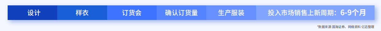 式报告：引领2024跨境电商三大变革方向亚游ag电玩2024跨境电商新兴平台模(图3)